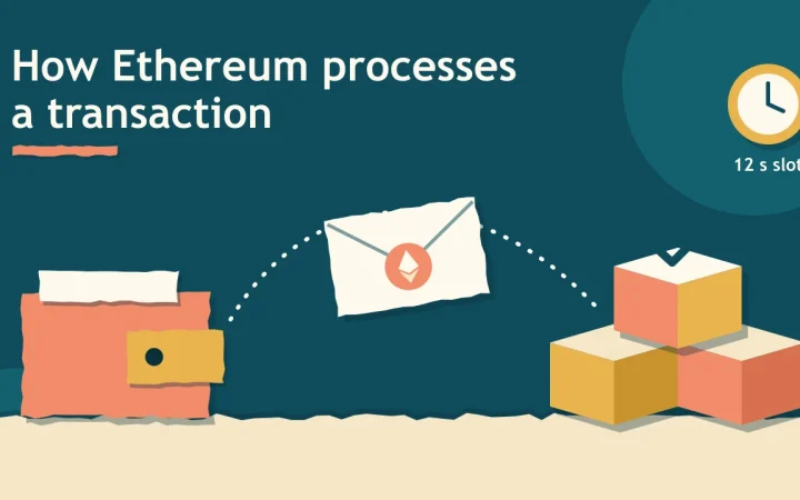 Бумажный кошелёк с вырезанным конвертом и печатью ETH, отправляющий его по пунктирной линии к стопке блоков, с часами для слота длительностью 12 секунд