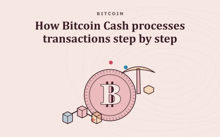 Как Bitcoin Cash обрабатывает транзакции шаг за шагом: иллюстрация монеты и связанных блоков блокчейна