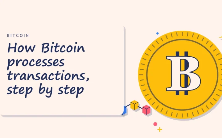 Как Bitcoin обрабатывает транзакции, шаг за шагом: иллюстрация монеты и связанных блоков блокчейна