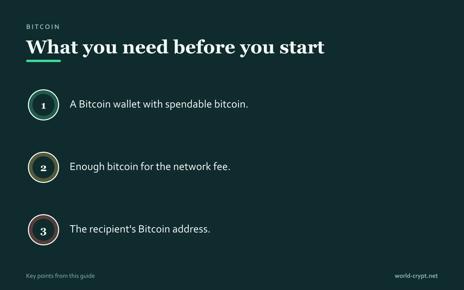 Что нужно перед началом — 3 пунктов: Bitcoin-кошелёк с доступными для траты биткоинами; достаточно биткоинов для комиссии сети; Bitcoin-адрес получателя