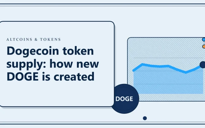 Предложение токенов Dogecoin: как создаётся новый DOGE: иллюстрация ценового графика и монеты