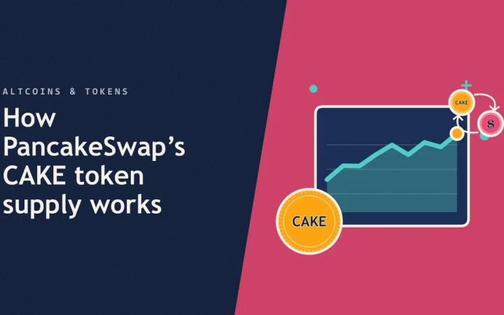 Как работает предложение токена CAKE в PancakeSwap: иллюстрация графика цены и монеты