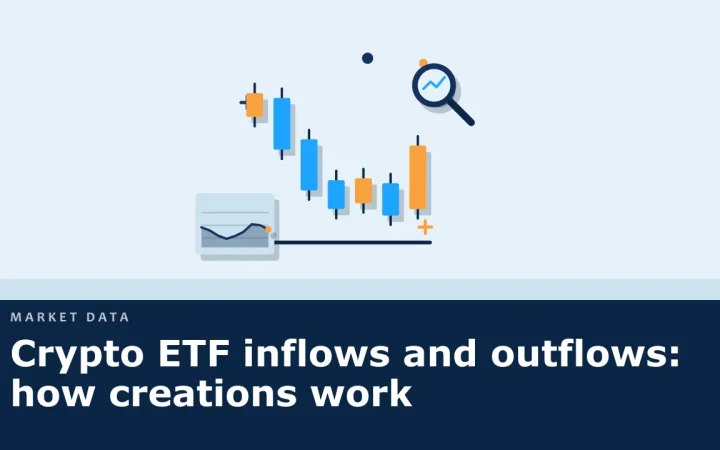 Притоки и оттоки средств в крипто-ETF: как устроены процессы создания и погашения: иллюстрация со свечным графиком и графиком цены