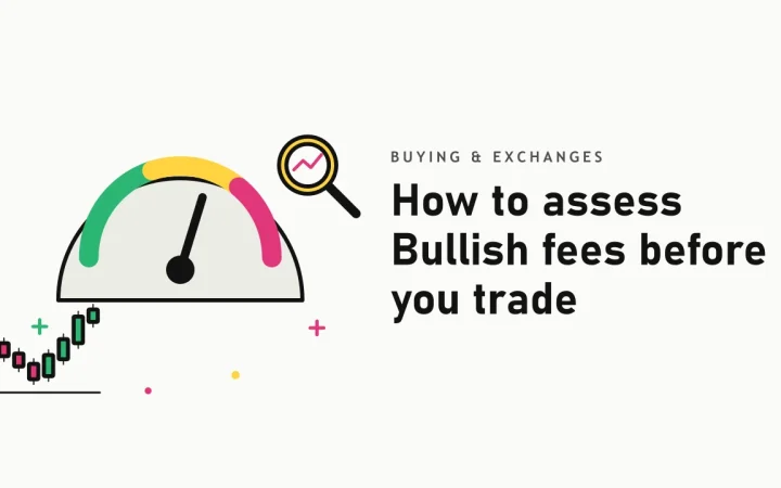 Как оценить комиссии Bullish перед торговлей: иллюстрация индикатора комиссий и свечного графика