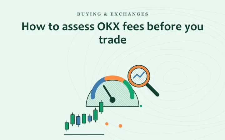 Как оценить комиссии OKX перед торговлей: иллюстрация индикатора комиссий и свечного графика
