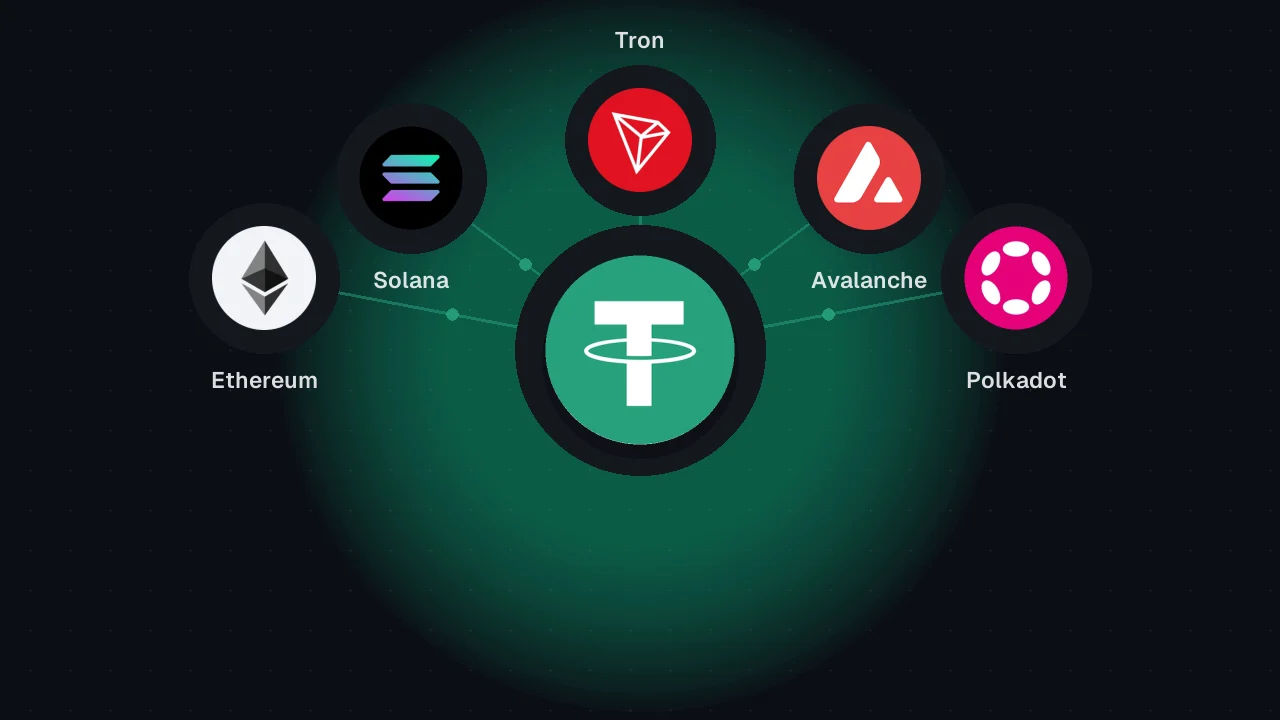 Логотип Tether, соединённый светящимися линиями с логотипами Ethereum, Solana, Tron, Avalanche и Polkadot, под каждым указано его название.