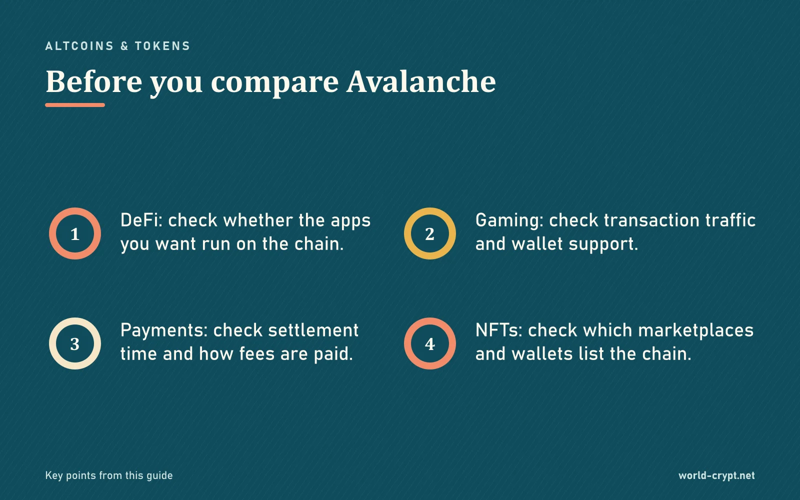 Перед сравнением Avalanche — 4 пунктов: DeFi: проверьте, работают ли нужные вам приложения в сети; Игры: проверьте транзакционный трафик и поддержку кошельков; Платежи: проверьте время расчёта и способ оплаты комиссий; NFT: проверьте, какие маркетплейсы и кошельки поддерживают сеть