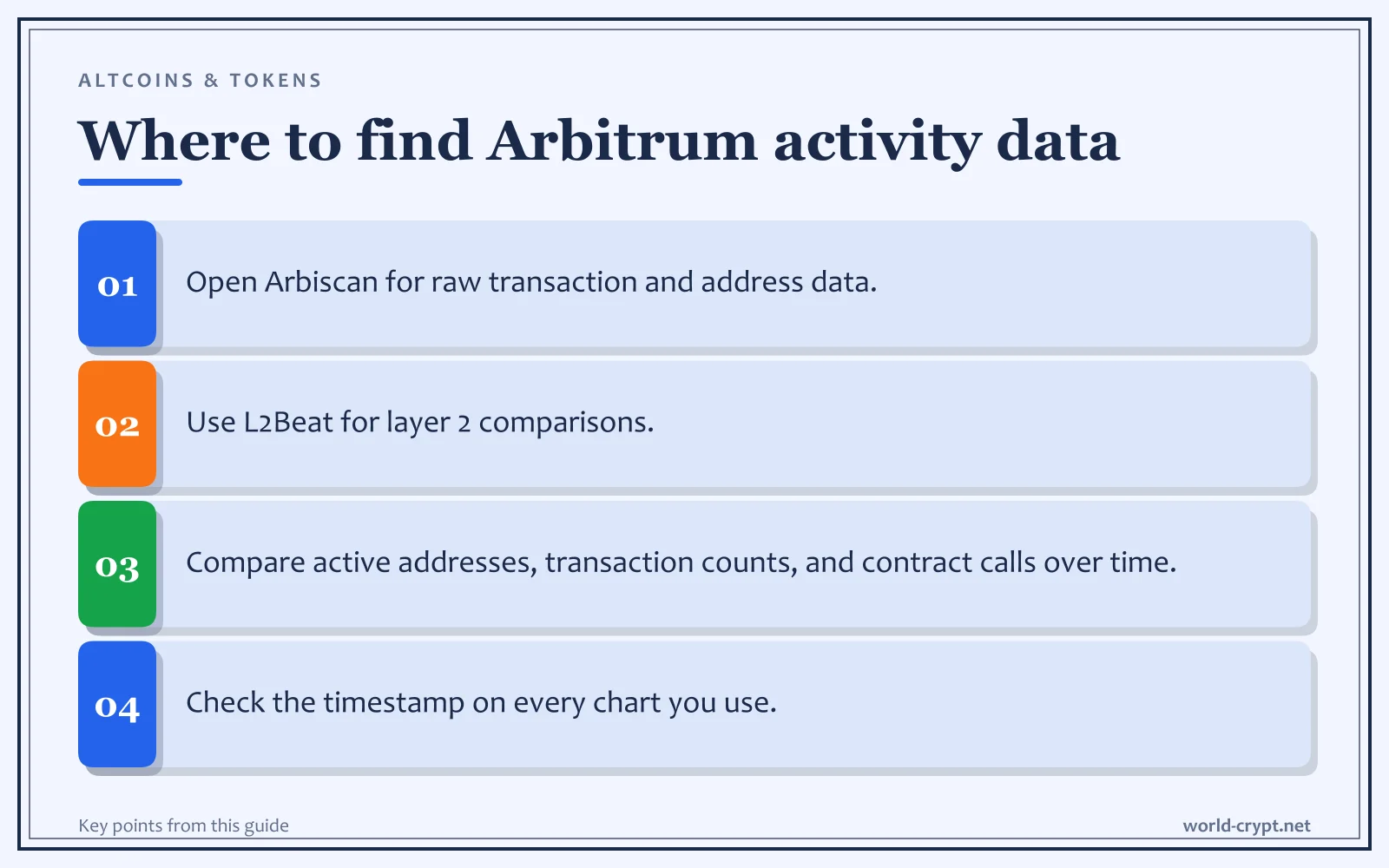 Где найти данные об активности Arbitrum — пункты (4): Откройте Arbiscan для сырых данных о транзакциях и адресах; Используйте L2Beat для сравнений уровня 2; Сравнивайте активные адреса, число транзакций и вызовы контрактов во времени; Проверяйте отметку времени на каждом графике, который используете