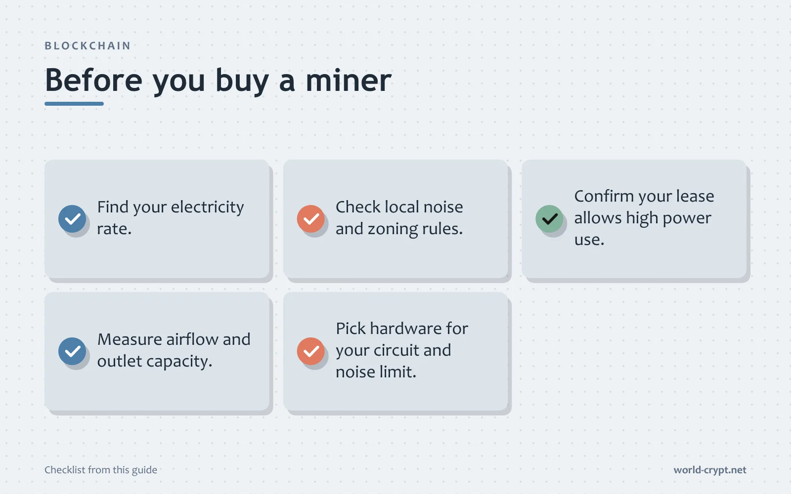 Чек-лист, Перед покупкой майнера: Узнайте тариф на электроэнергию; Проверьте местные правила по шуму и зонированию; Убедитесь, что договор аренды допускает высокое энергопотребление; Измерьте воздушный поток и возможности розеток; Подберите оборудование под вашу цепь и лимит шума