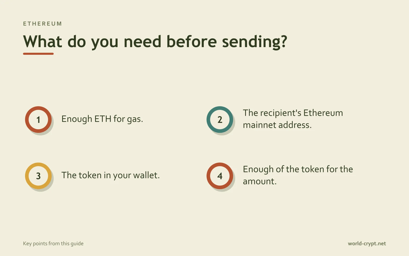 Что нужно перед отправкой? — Пункты 4: достаточно ETH на газ; адрес получателя в основной сети Ethereum; токен в вашем кошельке; достаточно токена на нужную сумму