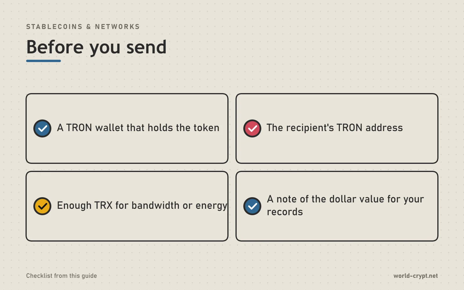 Чек-лист, перед отправкой: кошелёк TRON с этим токеном; TRON-адрес получателя; достаточно TRX для пропускной способности или энергии; зафиксируйте стоимость в долларах для своих записей