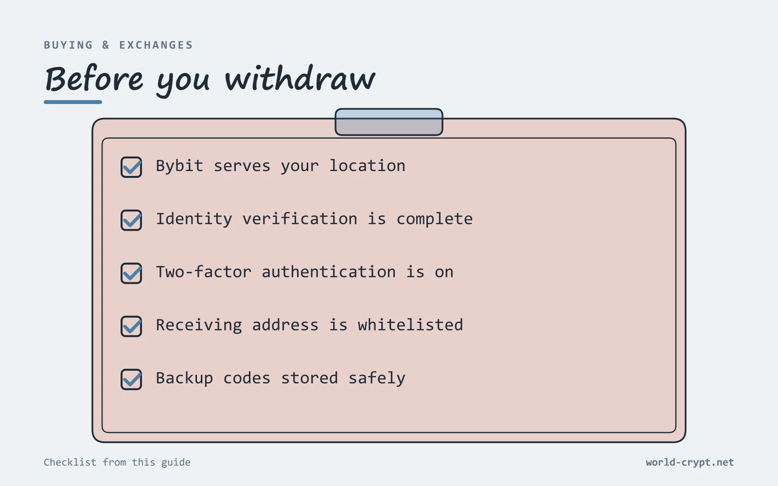 Чек-лист, перед выводом: Bybit работает в вашем регионе; верификация личности завершена; двухфакторная аутентификация включена; адрес получателя добавлен в белый список; резервные коды надёжно сохранены