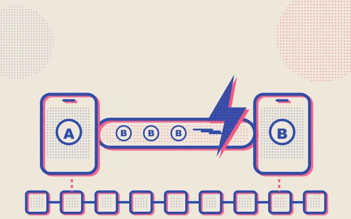 Два кошелька, соединённые платёжным каналом Lightning над основной цепочкой Bitcoin