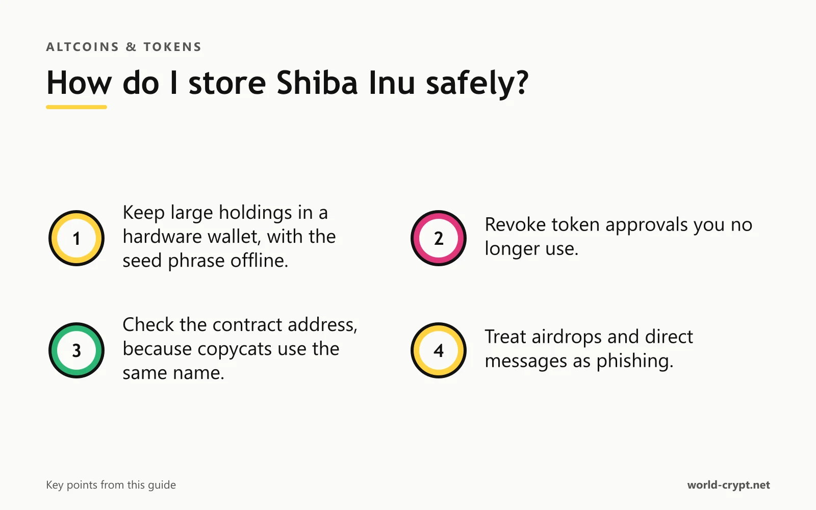 Как безопасно хранить Shiba Inu? — 4 пунктов: Держите крупные суммы в аппаратном кошельке, а сид-фразу — офлайн; Отзывайте одобрения токенов, которые больше не используете; Проверяйте адрес контракта, потому что копикаты используют то же имя; Считайте аирдропы и личные сообщения фишингом