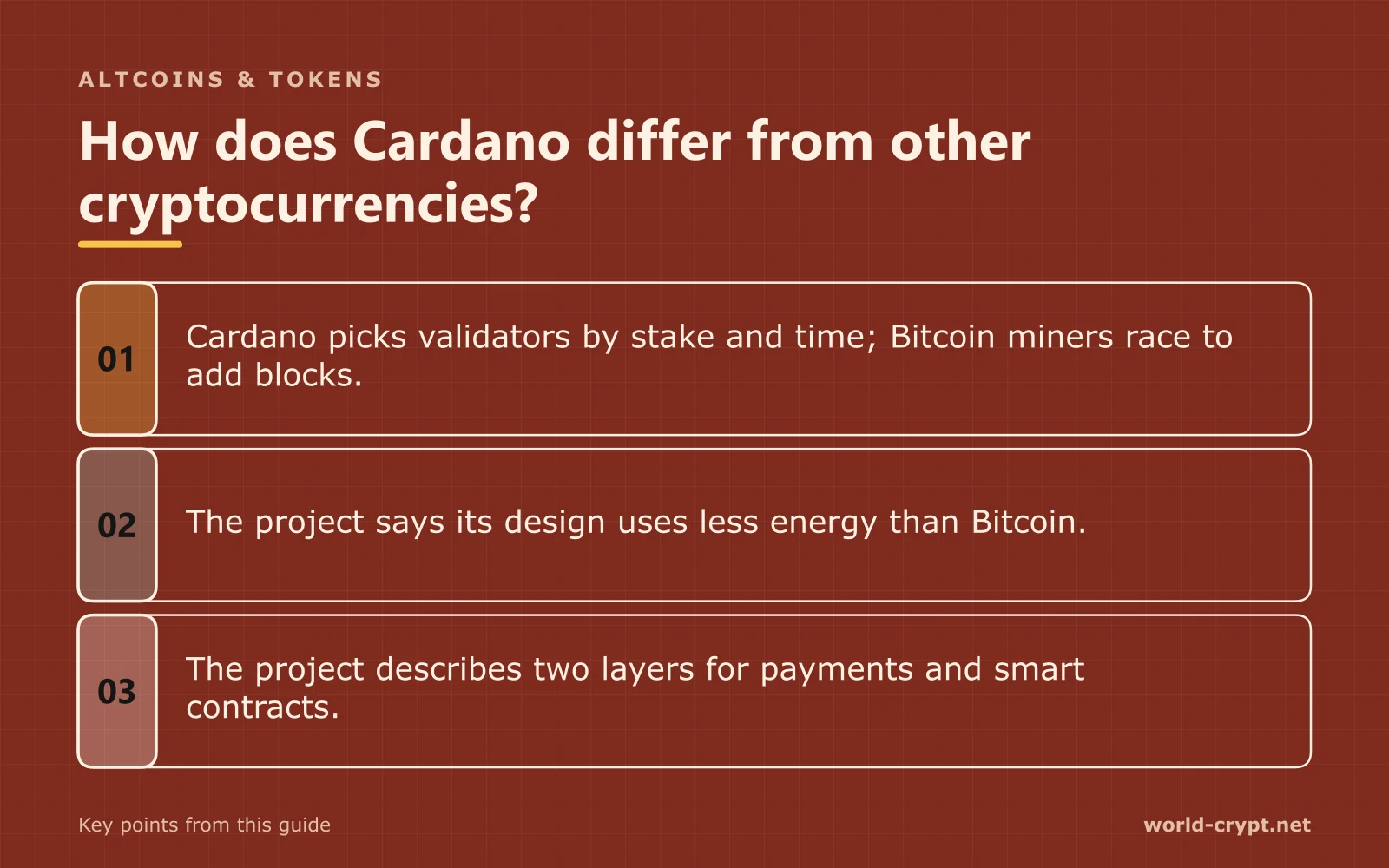 Чем Cardano отличается от других криптовалют? — 3 пунктов: Cardano выбирает валидаторов по доле и времени; Майнеры Bitcoin соревнуются за добавление блоков; Проект утверждает, что его дизайн потребляет меньше энергии, чем Bitcoin; Проект описывает два уровня для платежей и смарт-контрактов