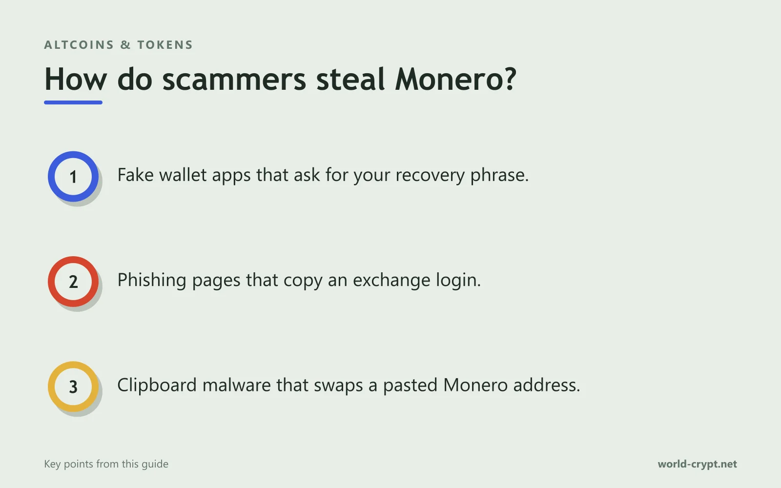 Как мошенники крадут Monero? — 3 пунктов: Поддельные приложения-кошельки, запрашивающие вашу фразу восстановления; Фишинговые страницы, копирующие вход на биржу; Вредоносное ПО для буфера обмена, подменяющее вставленный адрес Monero