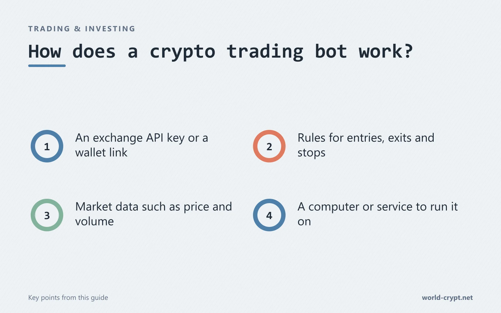 Как работает криптоторговый бот? — 4 пунктов: API-ключ биржи или подключение кошелька; правила входа, выхода и стопов; рыночные данные, такие как цена и объём; компьютер или сервис для его запуска