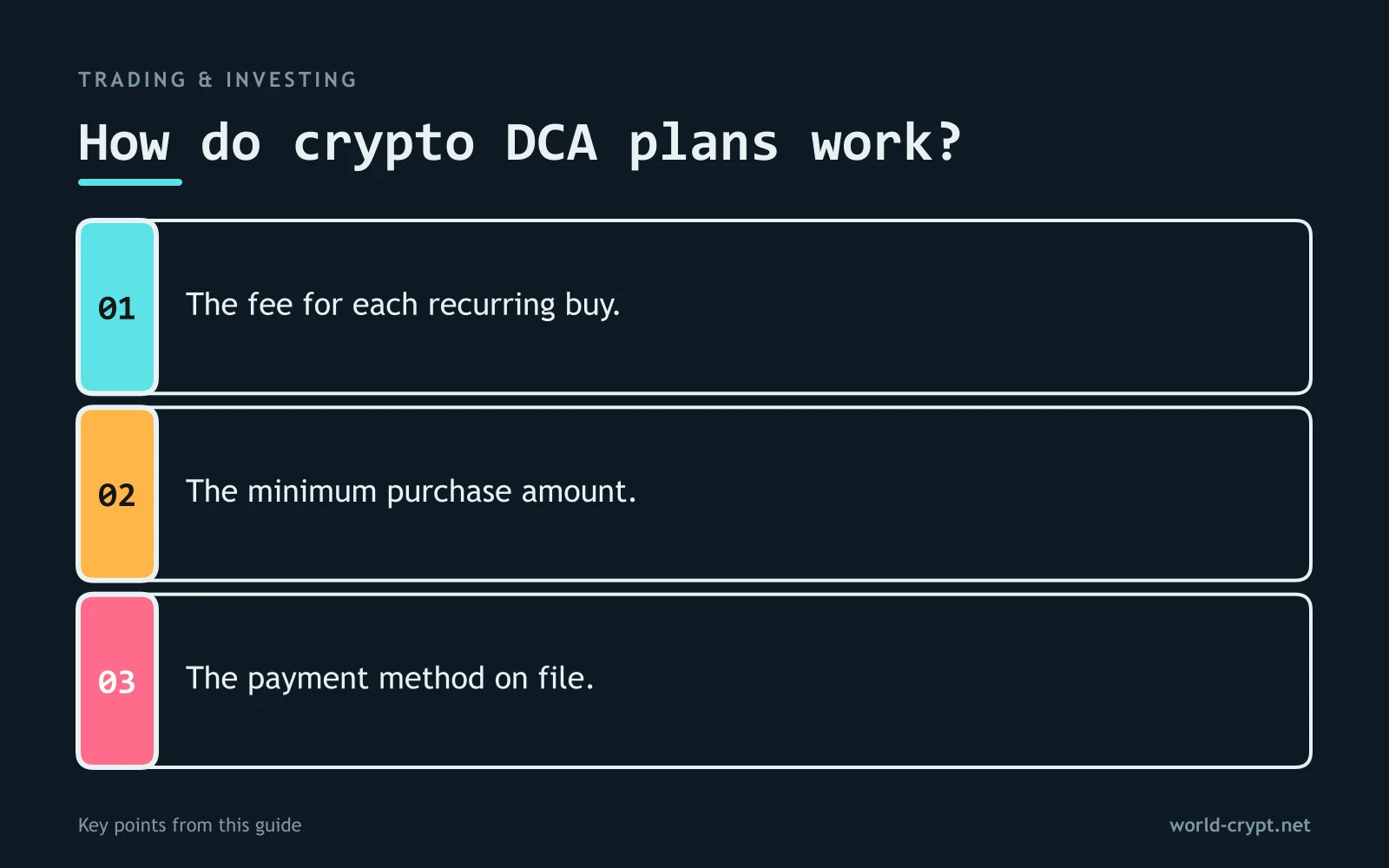Как работают планы DCA в криптовалюте? — 3 пунктов: Комиссия за каждую регулярную покупку; Минимальная сумма покупки; Привязанный способ оплаты
