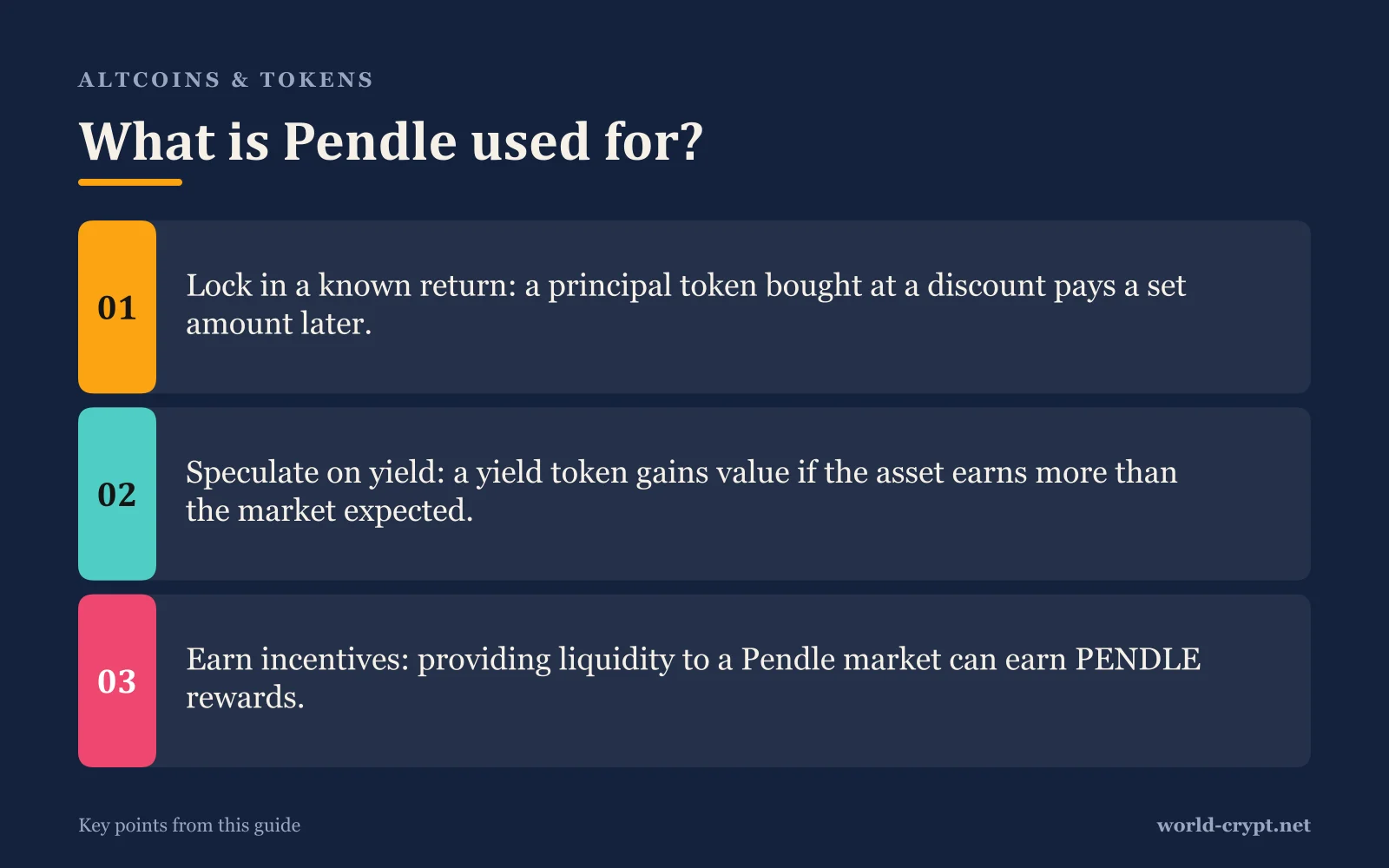 Для чего используется Pendle? — 3 пунктов: зафиксировать известную доходность — токен основной суммы, купленный со скидкой, выплачивает заданную сумму позже; спекулировать на доходности — токен доходности растёт в цене, если актив приносит больше, чем ожидал рынок; получать стимулы — предоставление ликвидности рынку Pendle может приносить вознаграждения PENDLE