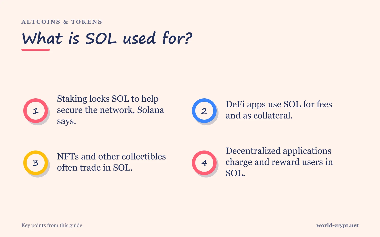 Для чего используется SOL? — 4 пунктов: стейкинг блокирует SOL для повышения безопасности сети, по словам Solana; DeFi-приложения используют SOL для комиссий и в качестве залога; NFT и другие коллекционные предметы часто торгуются в SOL; децентрализованные приложения взимают и выплачивают вознаграждения в SOL