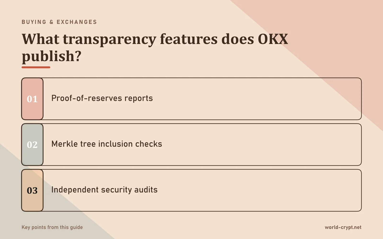 Какие функции прозрачности публикует OKX? — 3 пунктов: отчёты о доказательстве резервов; проверки включения в дерево Меркла; независимые аудиты безопасности