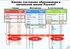 Результаты участия России в международных исследованиях PIRLS и TIMSS 2011
