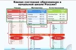 Результаты участия России в международных исследованиях PIRLS и TIMSS 2011