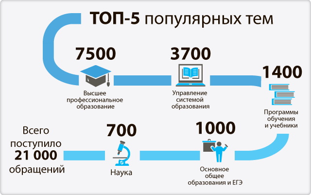 infograph 07